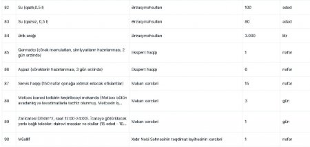150 nəfərin arağı litrlə, yoxsa tonla sifariş edilib? 150 nəfərin arağı litrlə, yoxsa tonla sifariş edilib?