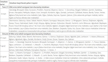 Buraxılış imtahanlarının tarixi açıqlandı - Cədvəl Buraxılış imtahanlarının tarixi açıqlandı - Cədvəl